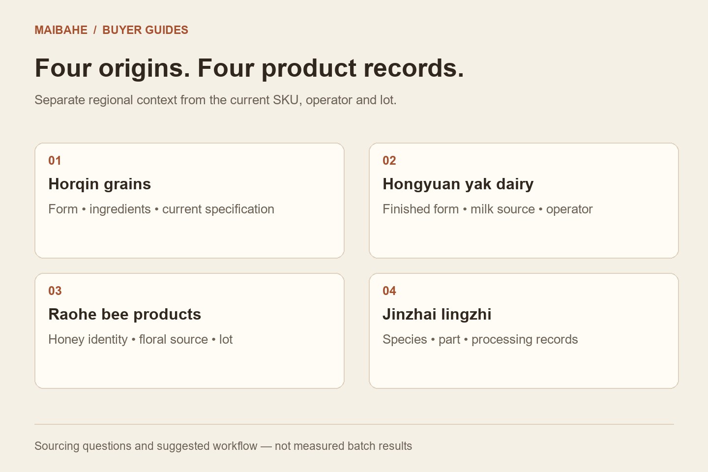 China food origin sourcing diagram connecting four regions to product identity, operator and lot evidence